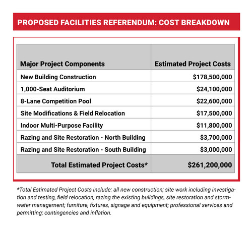 cost table