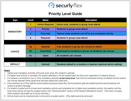 Priority chart