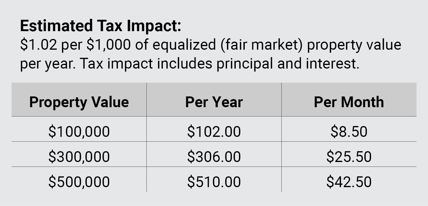 Tax Impact