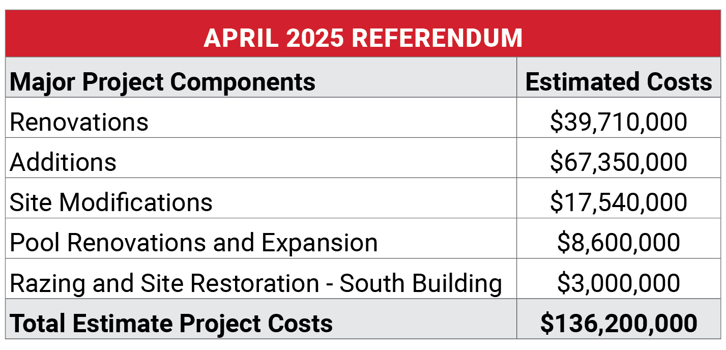 Cost Breakdown